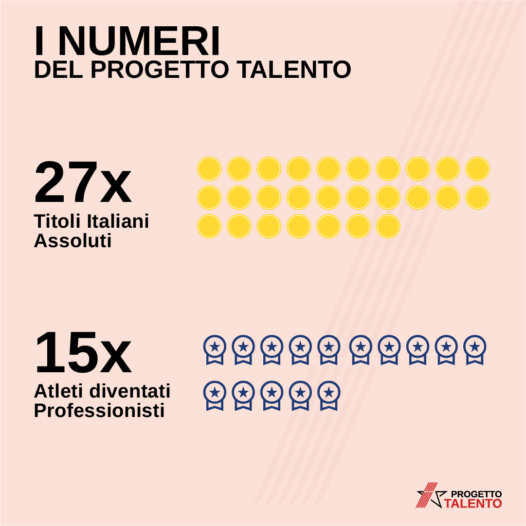 progetto talento